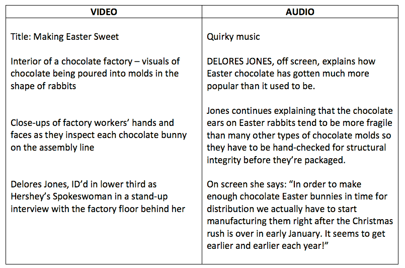 how to write a tv script treatment example